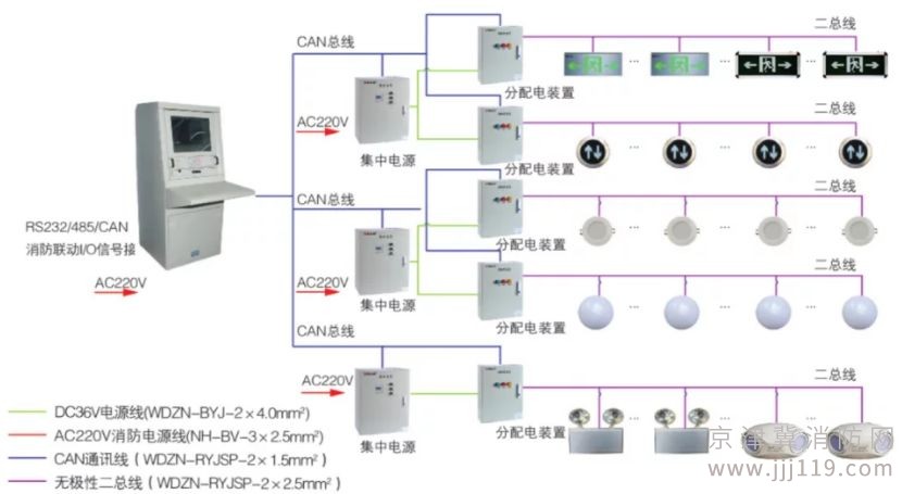 專業(yè)從事消防應(yīng)急疏散系統(tǒng)安裝施工維護